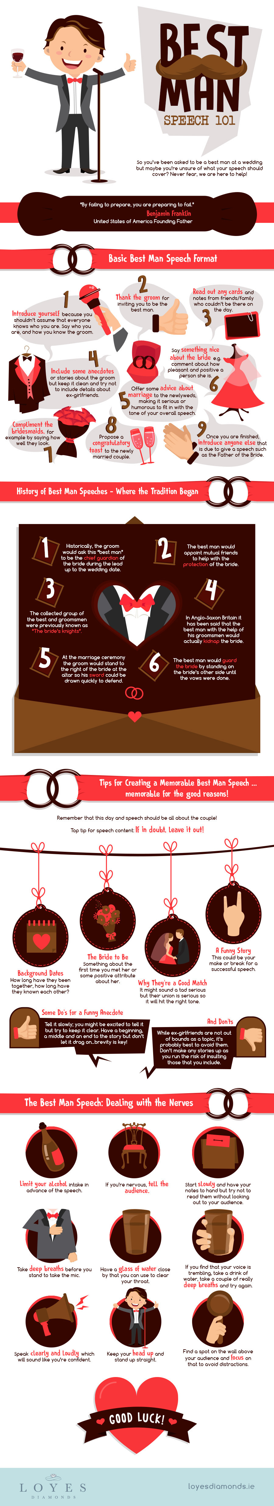 best man speech basics 109 Best man speech